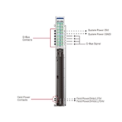 Digital Input Modules