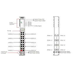 Power Modules