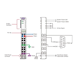 Special Modules