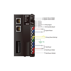 Network Adapter Modules