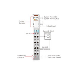 Beijer ST-4114 Analog output module