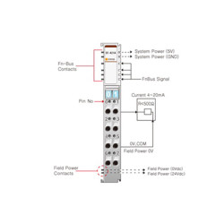 Beijer ST-4214 Analog output module