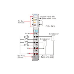 Beijer ST-1114 Digital input module