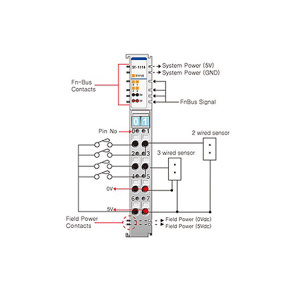 Beijer ST-1114 Digital input module