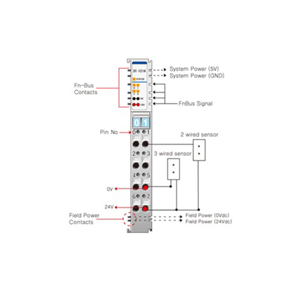 Beijer ST-1214 Digital input module