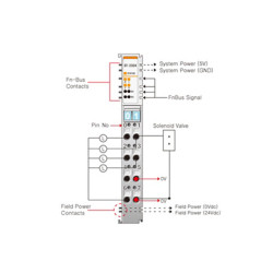 Beijer ST-2324 Digital output module