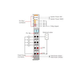 Beijer ST-2414 Digital output module
