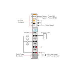 Beijer ST-2424 Digital output module