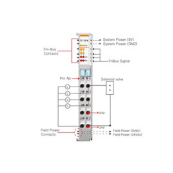 Beijer ST-2514 Digital output module