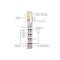 Beijer ST-2524 Digital output module