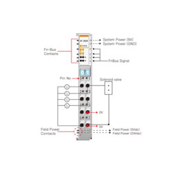 Beijer ST-2624 Digital output module