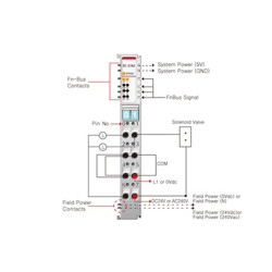 Beijer ST-2742 Digital output module