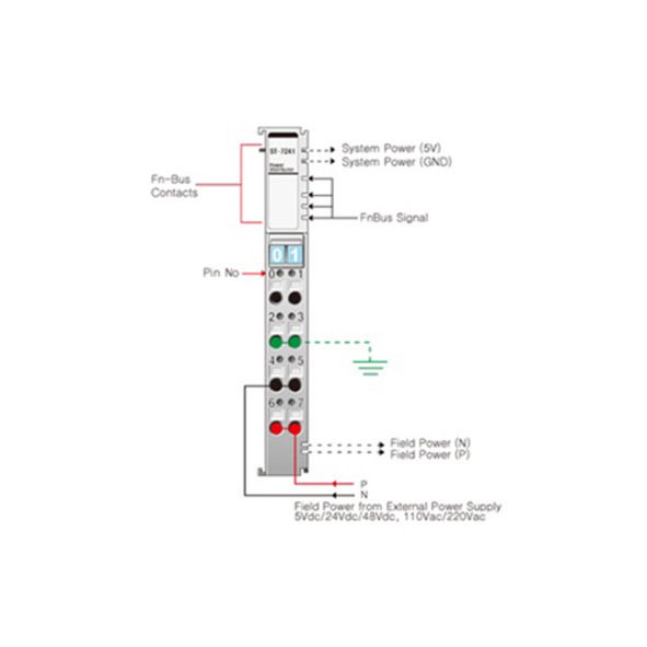 Beijer ST-7241 Power module