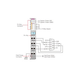 Beijer ST-5211 Special module