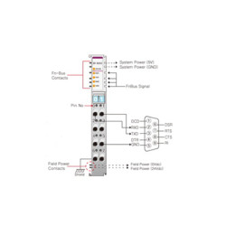 Beijer ST-5212 Special module