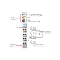 Beijer ST-5351 Special module