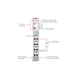 Beijer ST-5442 Special module