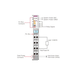Beijer ST-5444 Special module