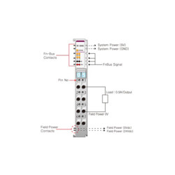 Beijer ST-5642 Special module