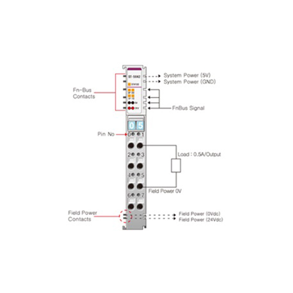 Beijer ST-5642 Special module