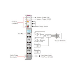 Beijer ST-5651 Special module