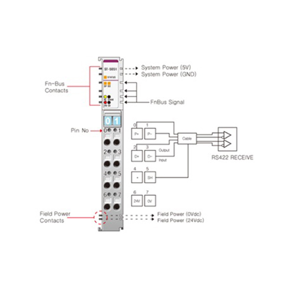 Beijer ST-5651 Special module